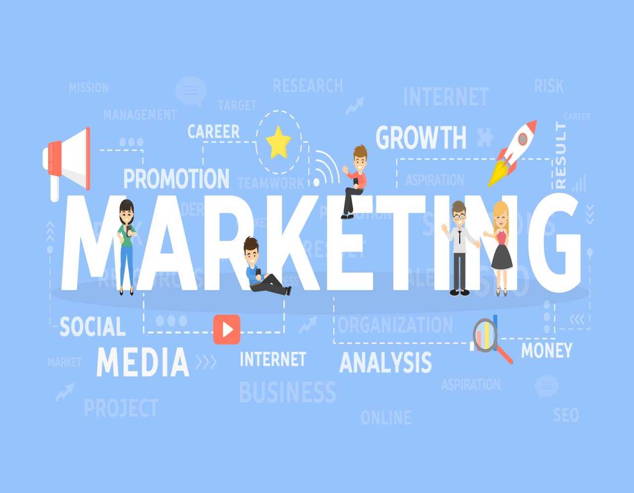 Digital marketing agencies|Markwizard Global LLP