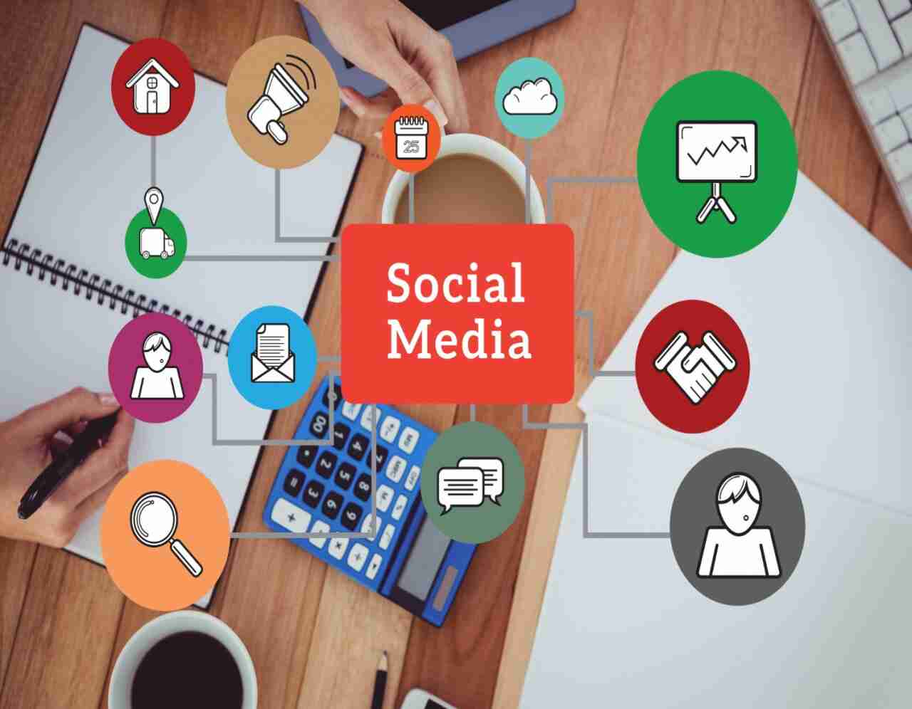 Social media marketing agency in Kerala|Markwizard Global LLP