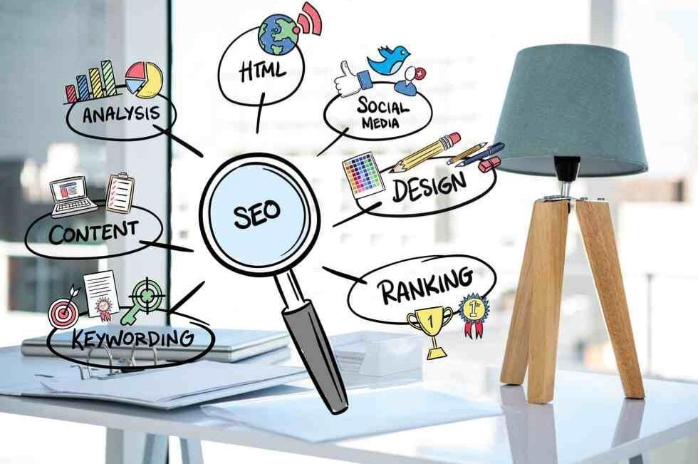 Seo services in kerala|Markwizard Global LLP